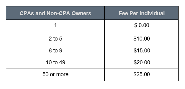 Fees Table