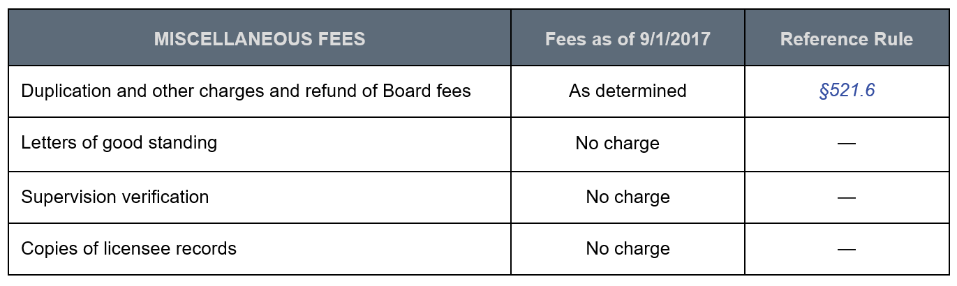 Fees Table